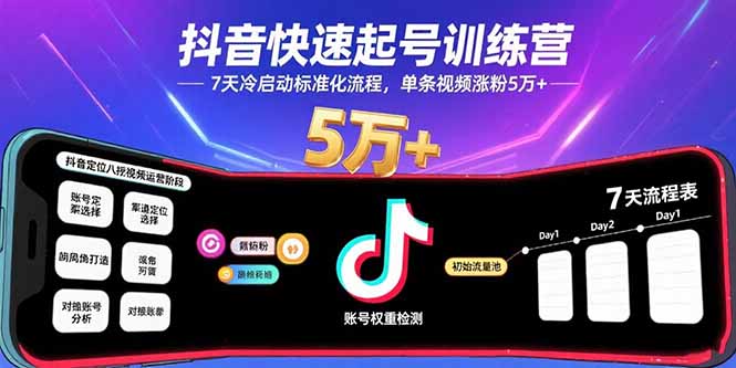 抖音快速起号训练营，7天冷启动标准化流程，单条视频涨粉5万+-猴哥项目网