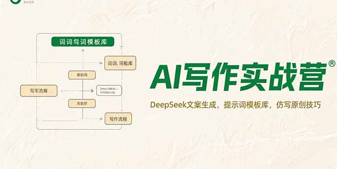 AI写作实战营，DeepSeek文案生成，提示词模板库，仿写原创技巧-猴哥项目网