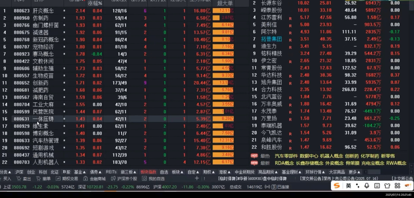 周公子·主力密码(更新7月)-猴哥项目网