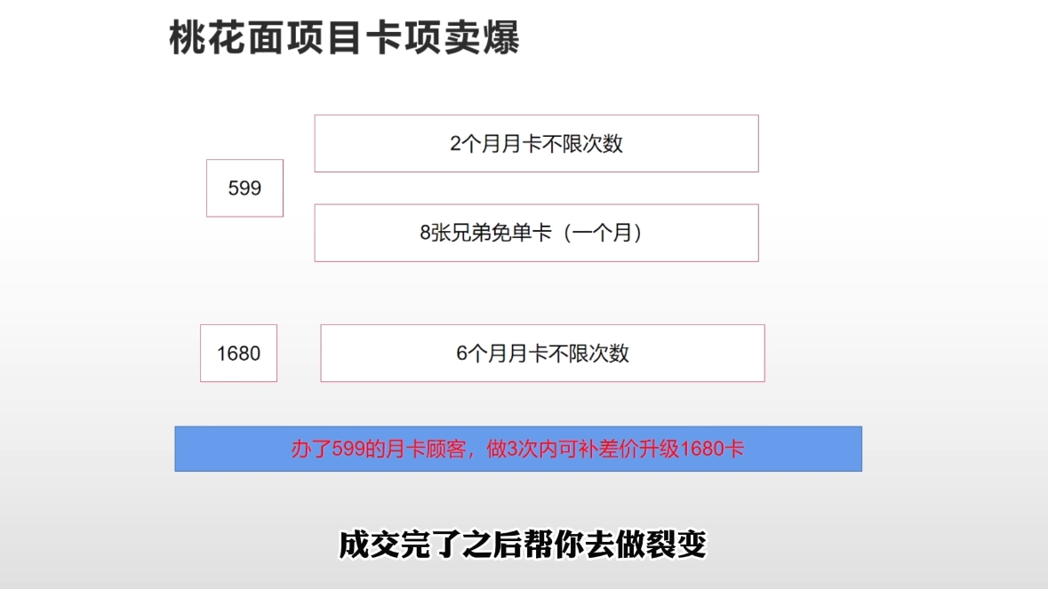 米老师·2025男士美业百万业绩打造-猴哥项目网