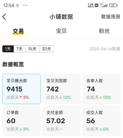 闲鱼半自动项目第二期，可能是迄今为止最稳的项目，兼职月收益9k-猴哥项目网