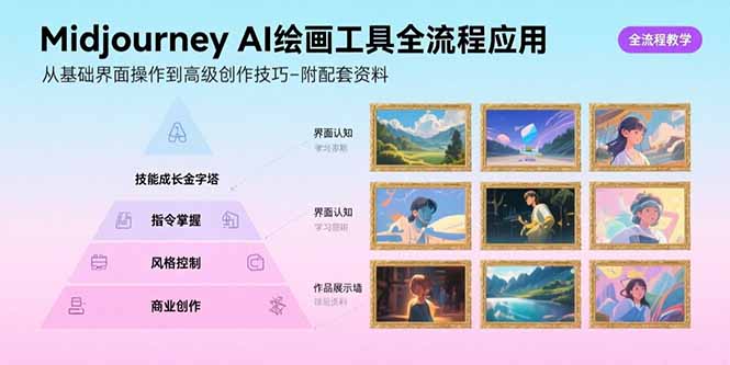 Midjourney AI绘画工具全流程应用，从基础界面操作到高级创作-附配套资料-猴哥项目网