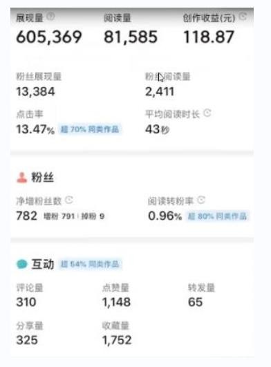 书冷门项目，操作简单，单号一天100+，有人一个月变现1w+！(软件+教程+玩法)-猴哥项目网
