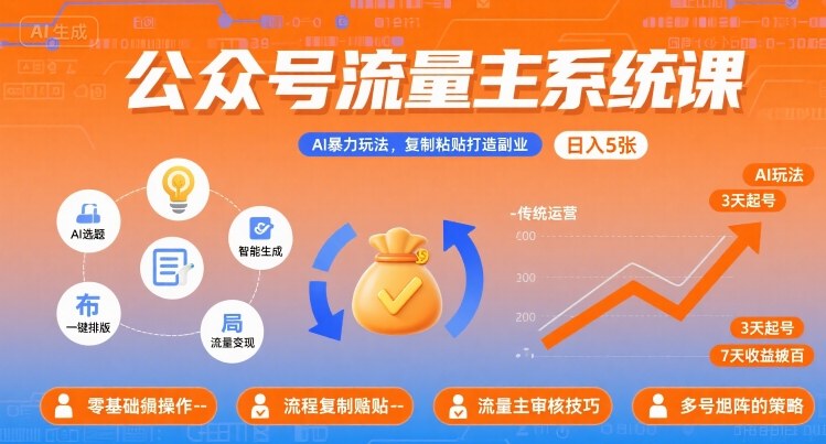 公众号流量主系统课，AI暴力玩法，复制粘贴打造副业，日入5张 +【附工具指令】-猴哥项目网