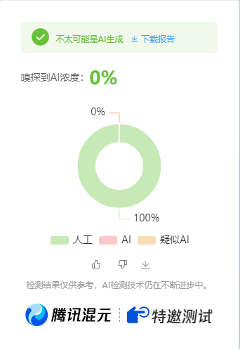 公众号高效创收快速通道，三分钟搞定原创爆文，助力日产300+-猴哥项目网