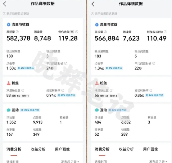2025年今日头条新玩法，我用这个方法，一天挣了5张+-猴哥项目网