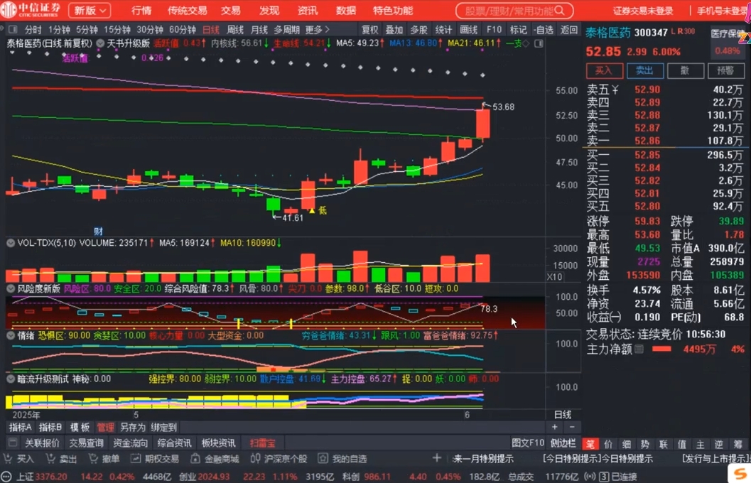 周公子·主力密码(更新6月)-猴哥项目网