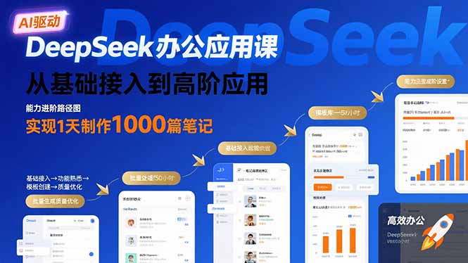 DeepSeek办公应用课：从基础接入到高阶应用，实现1天制作1000篇笔记-猴哥项目网
