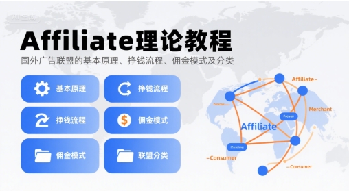 Affiliate理论教程，国外广告联盟的基本原理、挣钱流程、佣金模式及分类-猴哥项目网