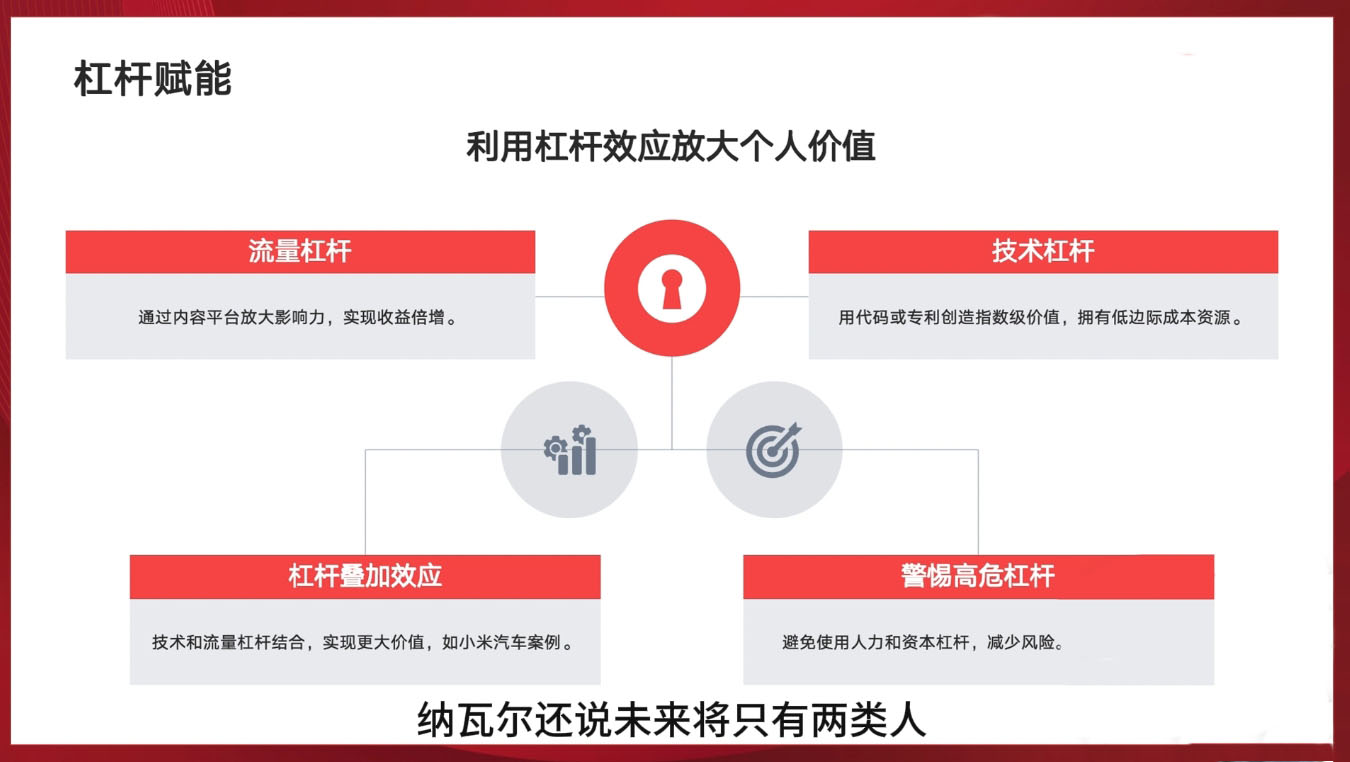 新个体创业黄金课：道法术器四维抢占2025红利-猴哥项目网