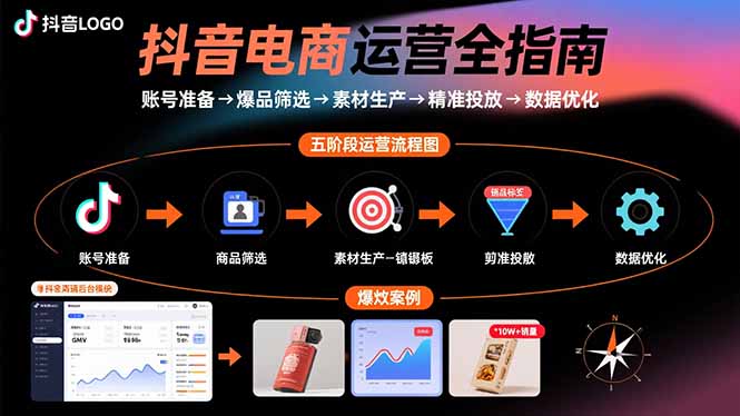 抖音电商运营全指南：账号准备→爆品筛选→素材生产→精准投放→数据优化-猴哥项目网
