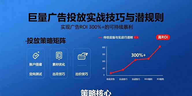 巨量广告投放实战技巧与潜规则：实现广告ROI 300%+的可持续暴利-猴哥项目网