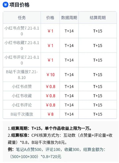 无脑搬运，千次播放10元，点赞评论收藏各1元一个，单条作品收益上限10000+！-猴哥项目网