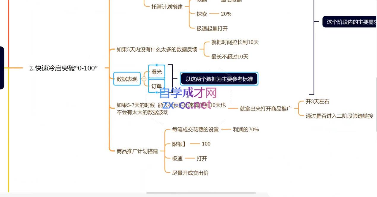老陶电商·拼多多+抖音小店无货源开店(更新6月)-猴哥项目网