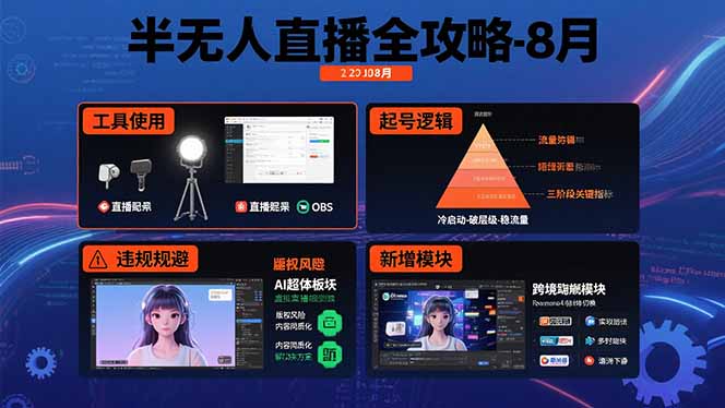 半无人直播全攻略-8月：工具使用+起号逻辑+违规规避,新增AI超体与跨境模块-猴哥项目网