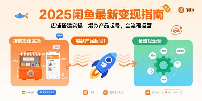2025闲鱼最新变现指南：店铺搭建实操，爆款产品起号，全流程运营-猴哥项目网