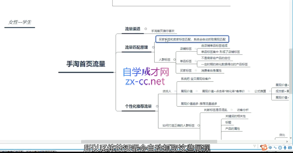 白凤电商·淘系运营21天速成班(更新7月)-猴哥项目网