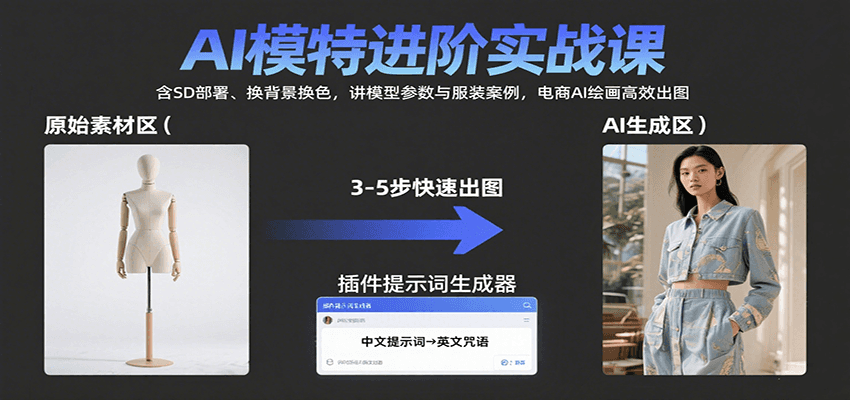 AI模特进阶实战课：含SD部署、换背景换色，讲模型参数与服装案例，电商AI绘画高效出图-猴哥项目网