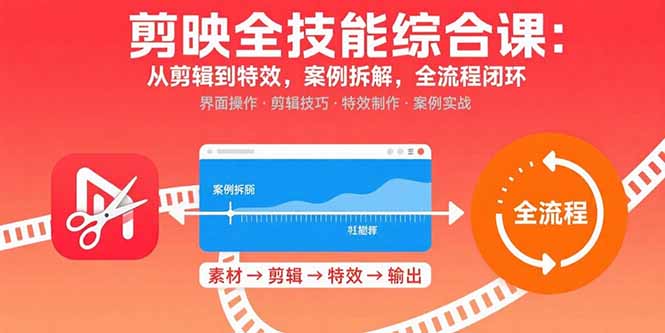 剪映全技能综合课：从剪辑到特效，案例拆解，全流程闭环-猴哥项目网