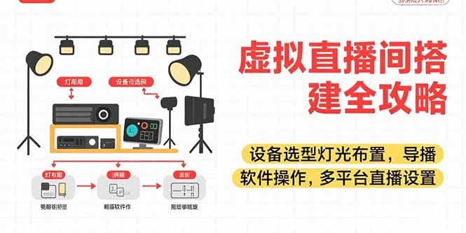 虚拟直播间搭建全攻略，设备选型灯光布置，导播软件操作，多平台直播设置-猴哥项目网