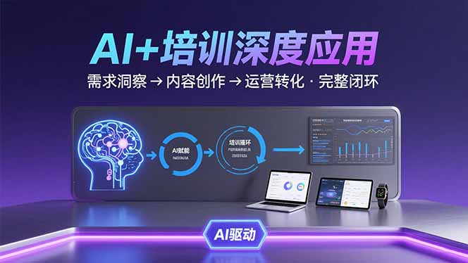 AI技术+培训领域深度应用：需求洞察-内容创作-运营转化 的完整闭环-猴哥项目网