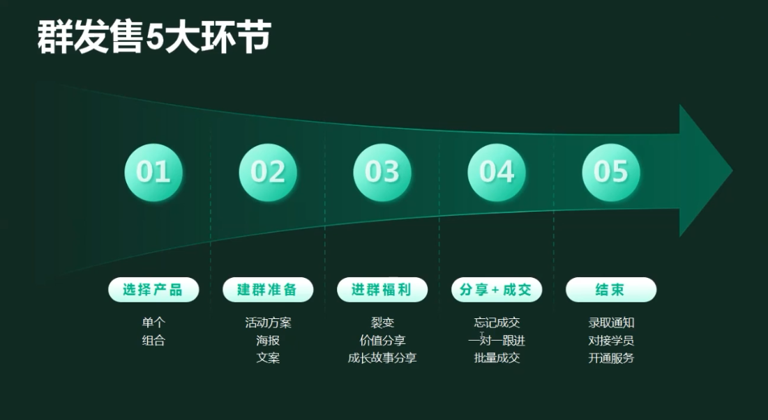 有有老师·财务IP变现营，财务知识变现必修课-猴哥项目网