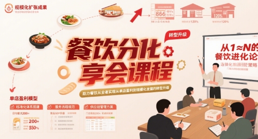 餐饮分享会课程，助力餐饮从业者实现从单店盈利到规模化发展的转型升级-猴哥项目网