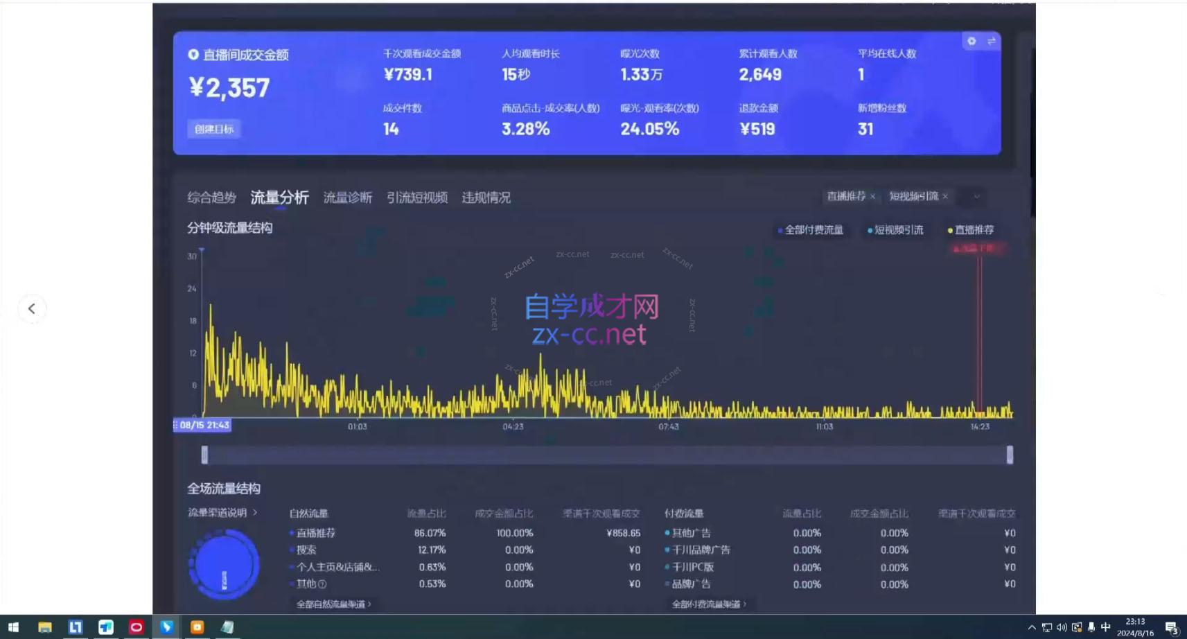 宝子哥·无人直播-非实时防风技术(更新8月)-猴哥项目网