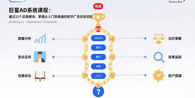 巨量AD系统课程：通过22个实操模块，掌握从入门到精通的数字广告投放技能-猴哥项目网