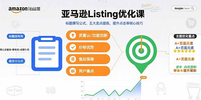 亚马逊Listing优化课，标题撰写公式，五大卖点提炼，提升点击率核心技巧-猴哥项目网