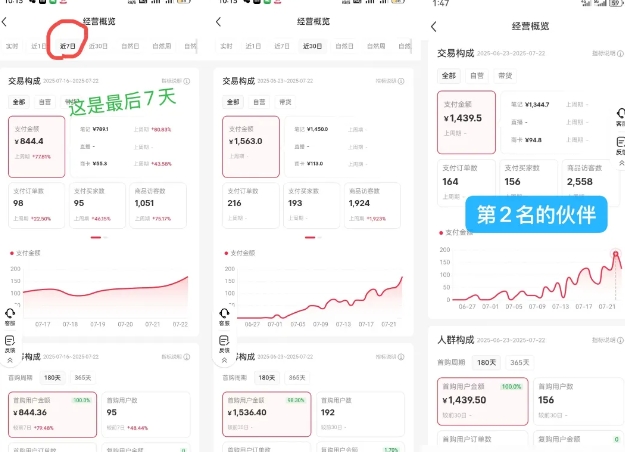 小红书虚拟电商，大佬实测月入2W+，实现被动收入-猴哥项目网