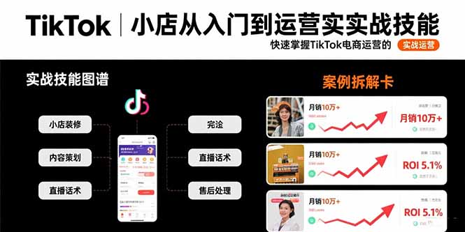 TikTok小店从入门到运营实战技能：快速掌握TikTok电商运营的完整方法论-猴哥项目网