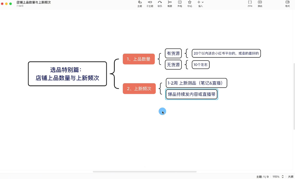 申铭老师·小红书电商直播营(更新)-猴哥项目网