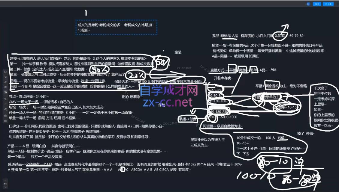 2025猴帝1600线上课(更新6月)-猴哥项目网