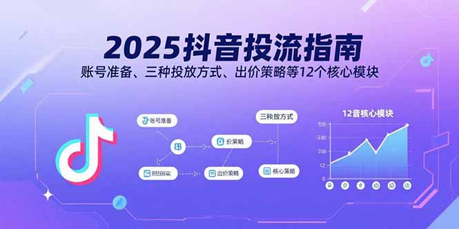 2025抖音投流指南，账号准备、三种投放方式、出价策略等12个核心模块-猴哥项目网